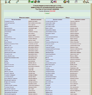 mammal bird list